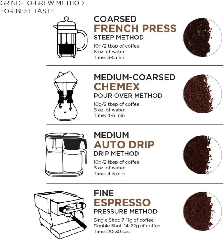 AmazonFresh Hazelnut Flavored Coffee, Ground, Medium Roast, 12 Ounce review